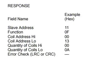 Force Multiple Coils  Response